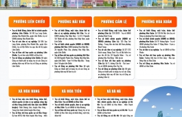 Địa giới hành chính mới